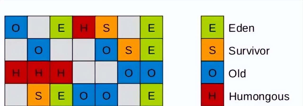 史上最全JVM虚拟机详解(万字图文)