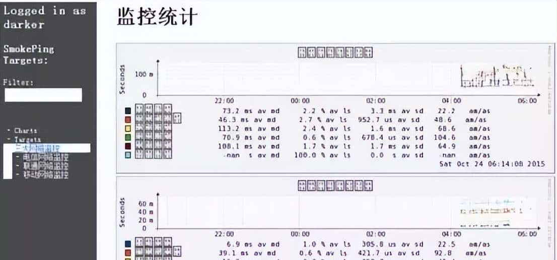 运维的监控知识详解