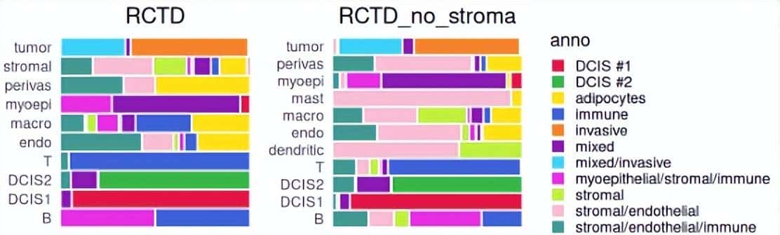 空间转录组: 反卷积及可视化