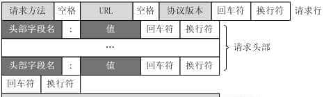 超哥带你半小时学会http协议和抓包，干就完了！（中）