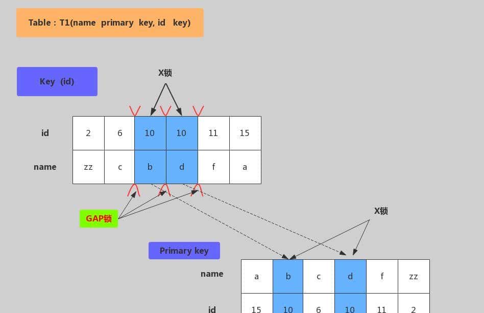 面试命中率90%！面试官：你知道MySQL锁吗？5分钟我让他刮目相看