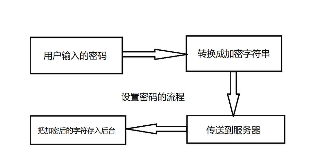 被歹徒劫持的时候反着输入密码就会自动报警吗