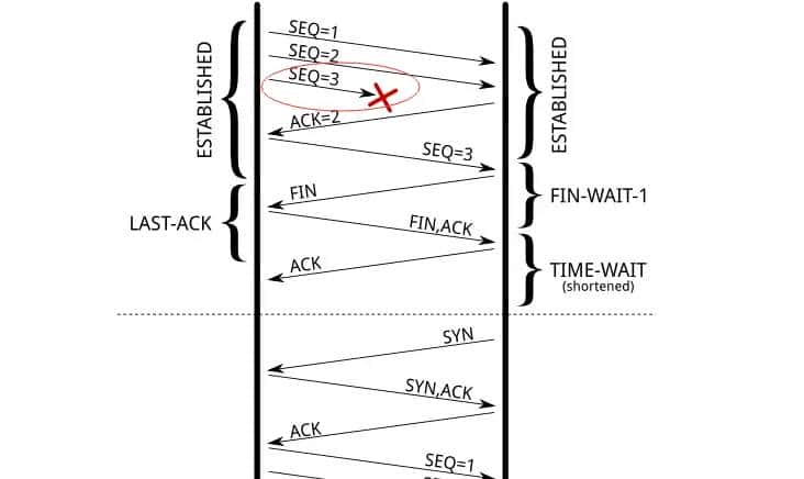 【TCP】不要在Linux上启用net.ipv4.tcp_tw_recycle参数
