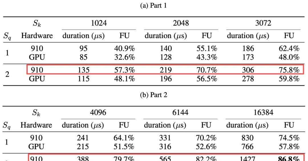 华为放出「准万亿级MoE推理」大招，两大杀手级优化技术直接开源