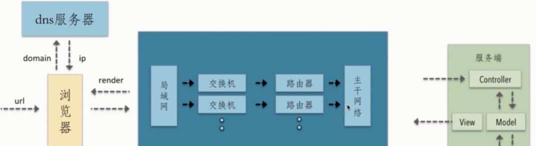 全网最全，高频网络基础面试题目，你get到了吗？