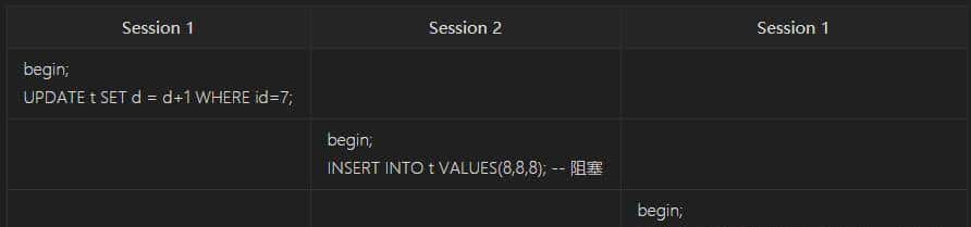 面试命中率90%！面试官：你知道MySQL锁吗？5分钟我让他刮目相看