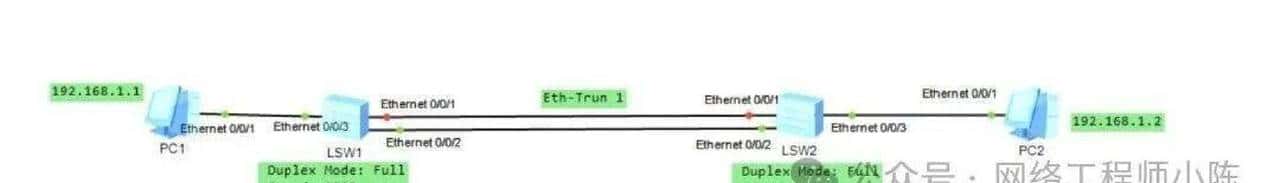 交换机堆叠后链路聚合失败？多半是你忽视了这一点