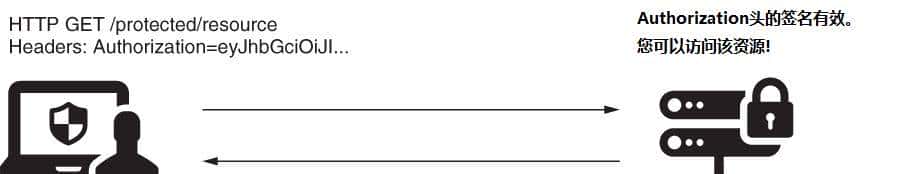 Spring Security 实现过滤器(1)