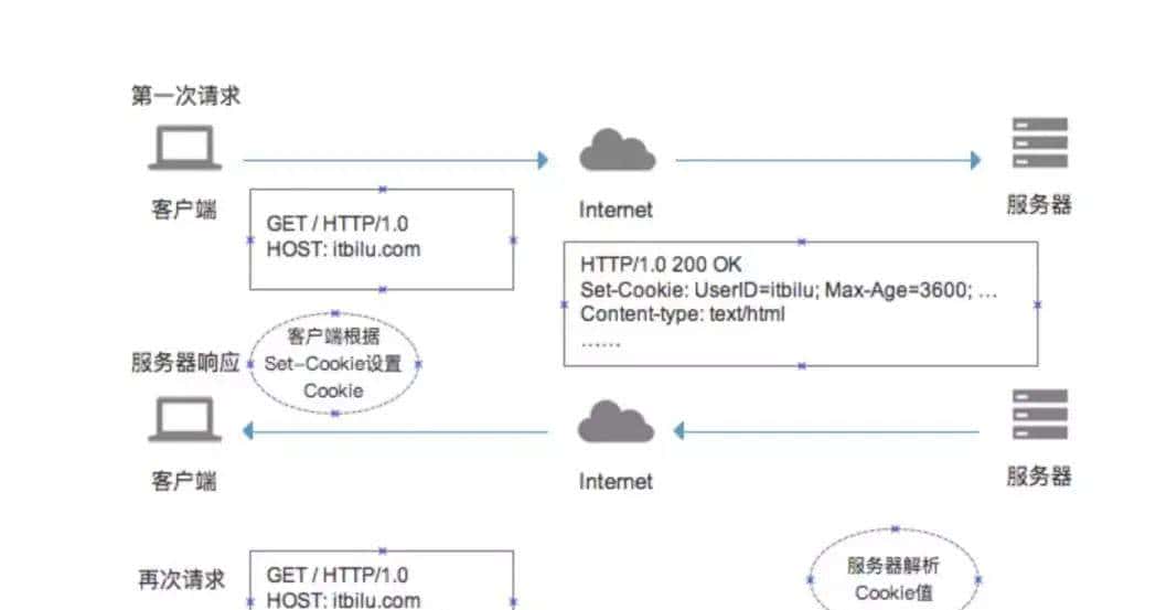 全网最全，高频网络基础面试题目，你get到了吗？