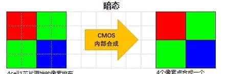 Remosaic 技术相关内容