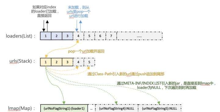 java应用提速(速度与激情)