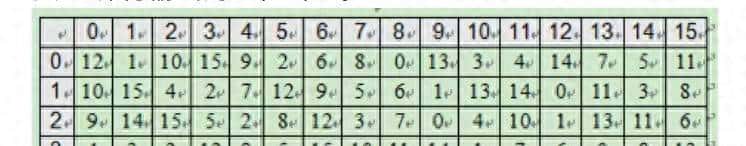 2020年下半年计算机软考信息安全工程师试题解析