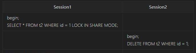 面试命中率90%！面试官：你知道MySQL锁吗？5分钟我让他刮目相看