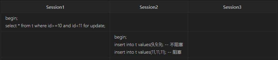 面试命中率90%！面试官：你知道MySQL锁吗？5分钟我让他刮目相看