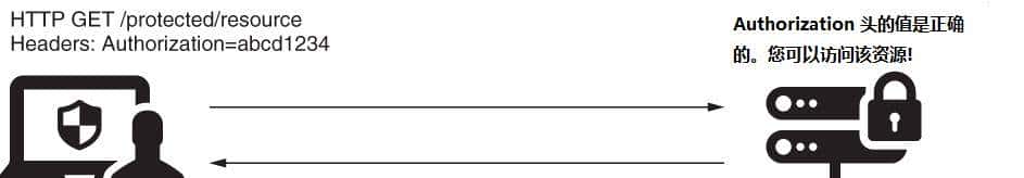 Spring Security 实现过滤器(1)