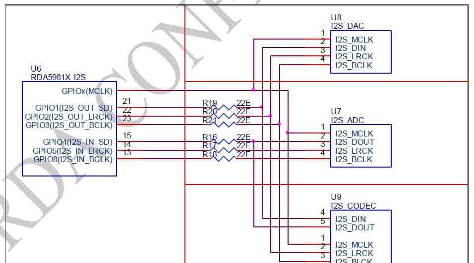 I2S接口硬件定义及电气连接方式