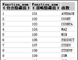 Excel常用函数快键简介