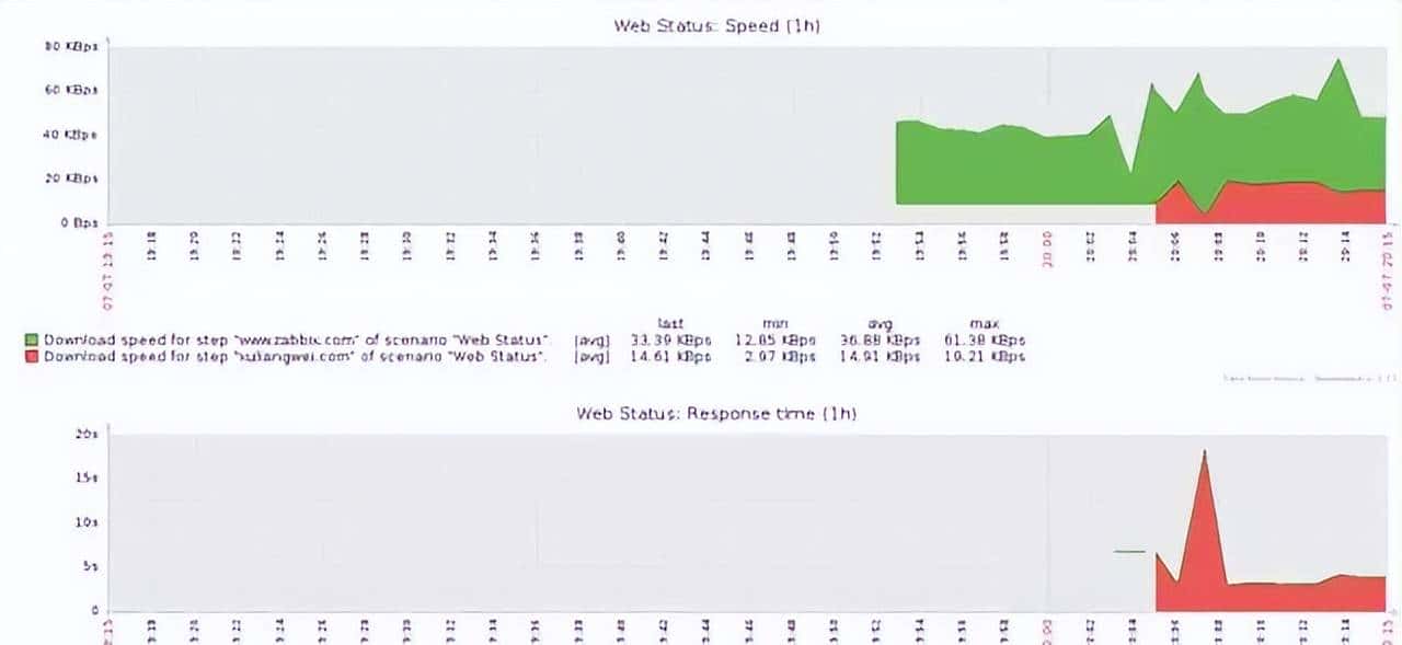 运维的监控知识详解