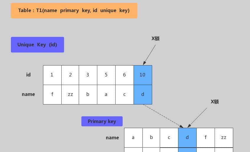 面试命中率90%！面试官：你知道MySQL锁吗？5分钟我让他刮目相看