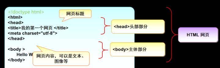 HTMLCSS学习笔记（一）——入门介绍