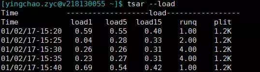 干货：一份详尽的 Java 问题排查工具清单，值得收藏