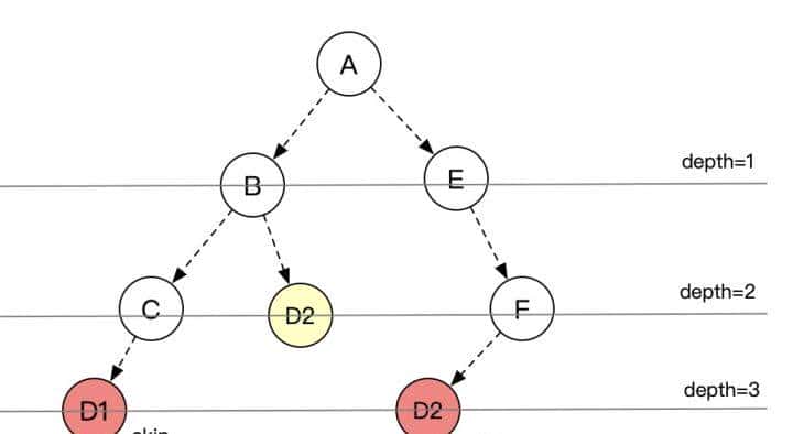 java应用提速(速度与激情)