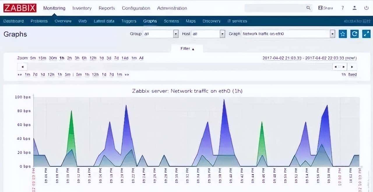 运维的监控知识详解