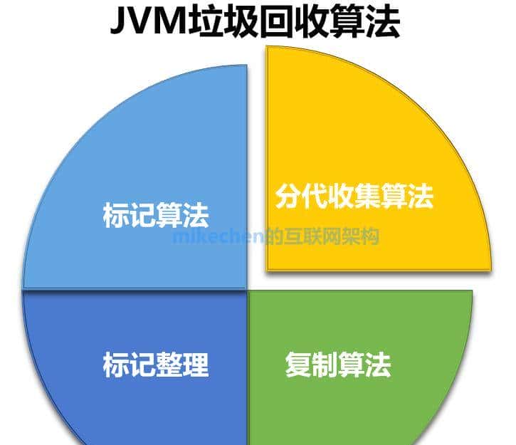 史上最全JVM虚拟机详解(万字图文)