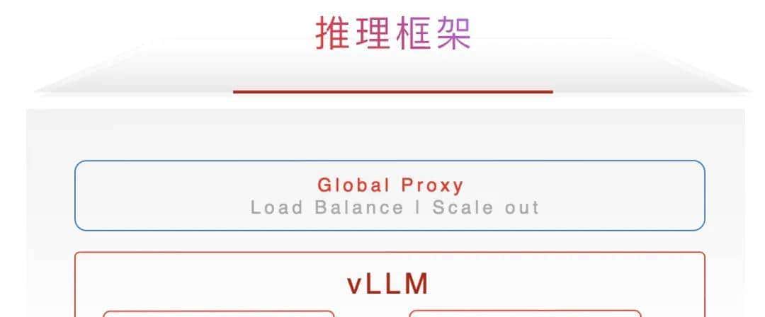 华为放出「准万亿级MoE推理」大招，两大杀手级优化技术直接开源