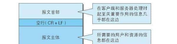 太厉害了，终于有人能把HTTP 协议讲的明清楚白了