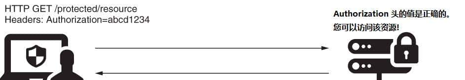 Spring Security 实现过滤器(1)