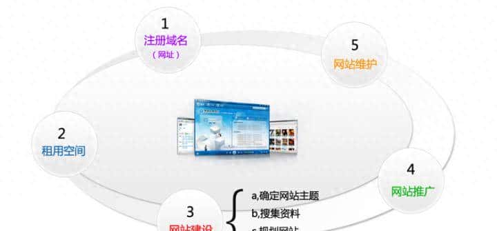 HTMLCSS学习笔记（一）——入门介绍