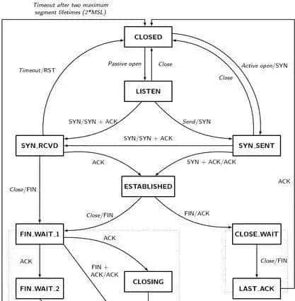 干货：一份详尽的 Java 问题排查工具清单，值得收藏