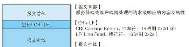 太厉害了，终于有人能把HTTP 协议讲的明清楚白了