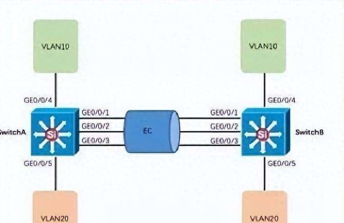 交换机堆叠后链路聚合失败？多半是你忽视了这一点