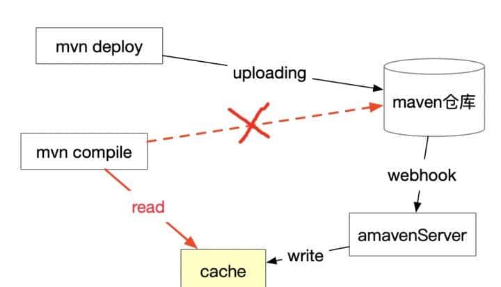 java应用提速(速度与激情)