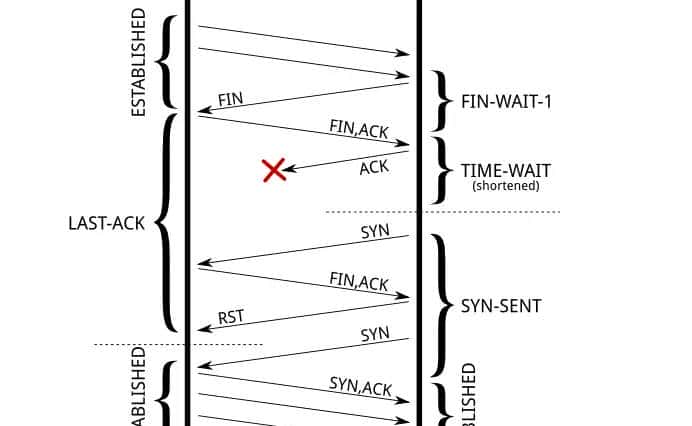 【TCP】不要在Linux上启用net.ipv4.tcp_tw_recycle参数