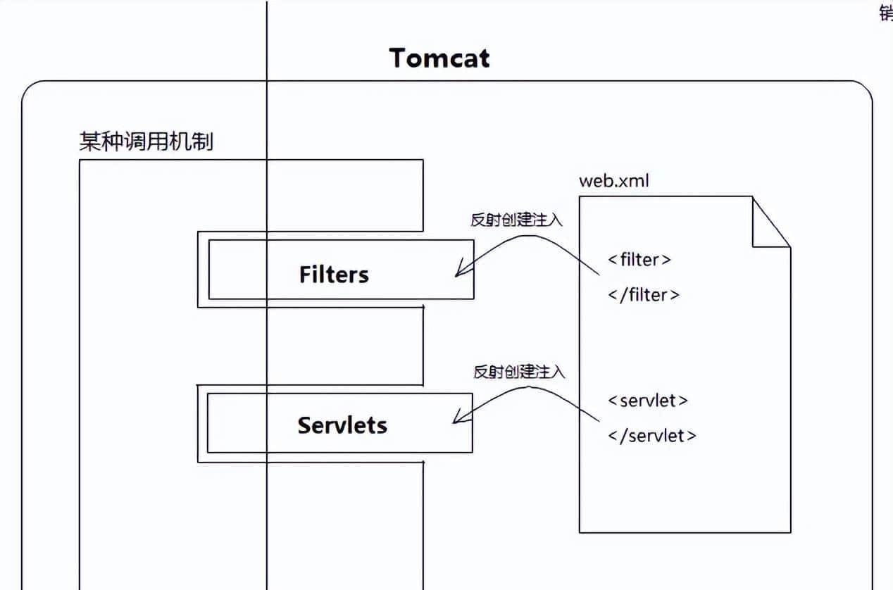 为什么要有 Servlet ，什么是 Servlet 容器，什么是 Web 容器？