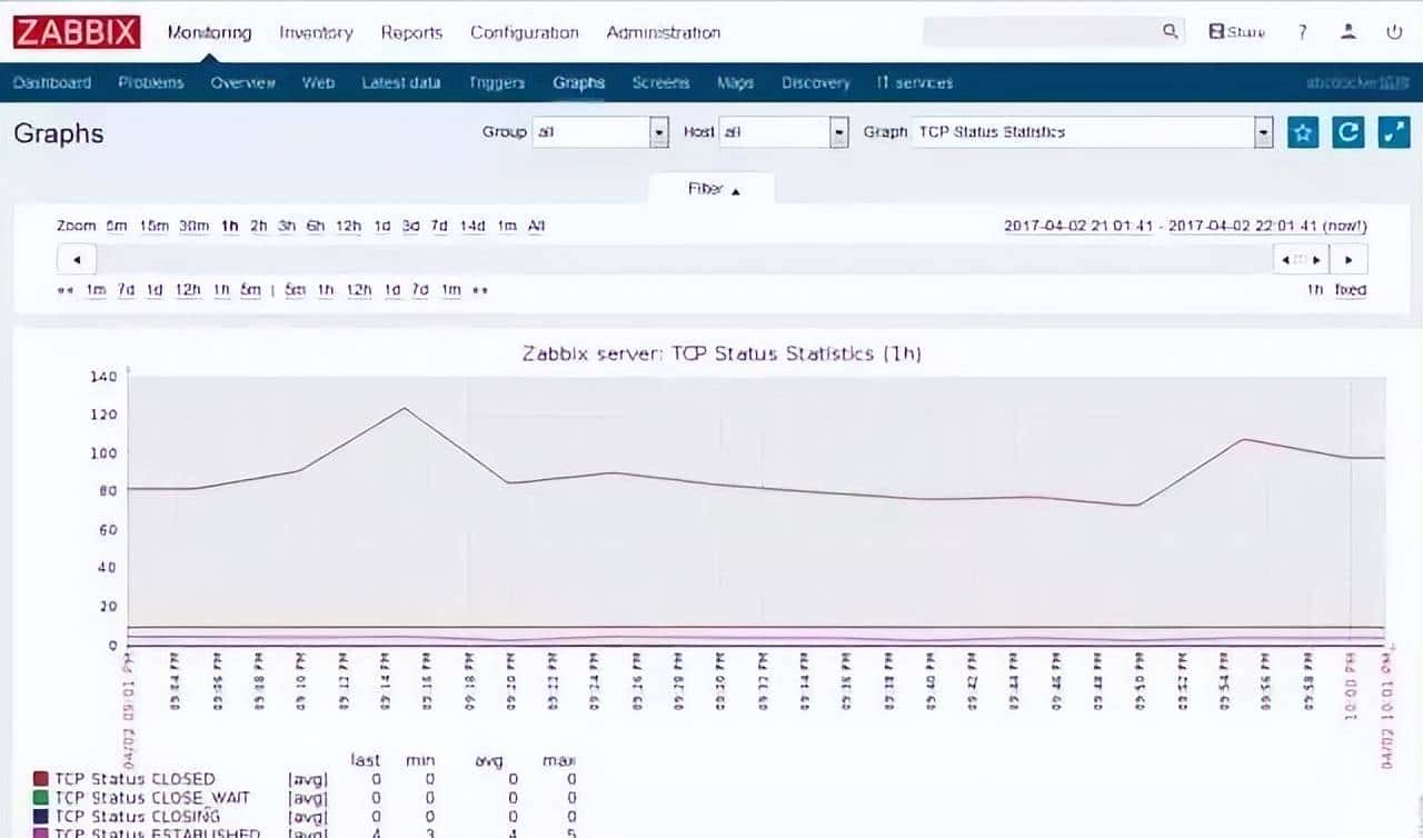 运维的监控知识详解