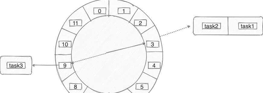 再见 Spring Task，这个定时任务框架真香