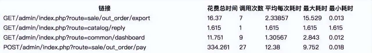 运维的监控知识详解