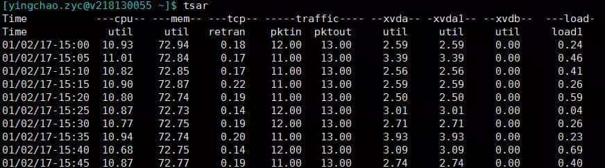 干货：一份详尽的 Java 问题排查工具清单，值得收藏