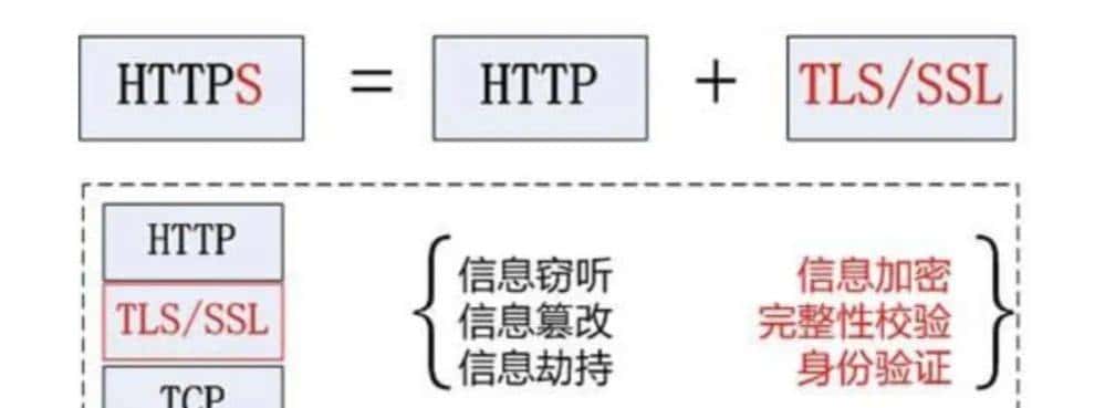 全网最全，高频网络基础面试题目，你get到了吗？