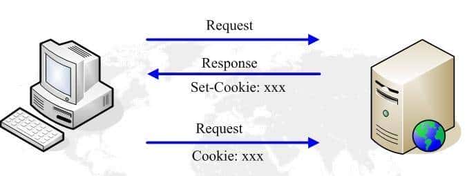 太厉害了，终于有人能把HTTP 协议讲的明清楚白了