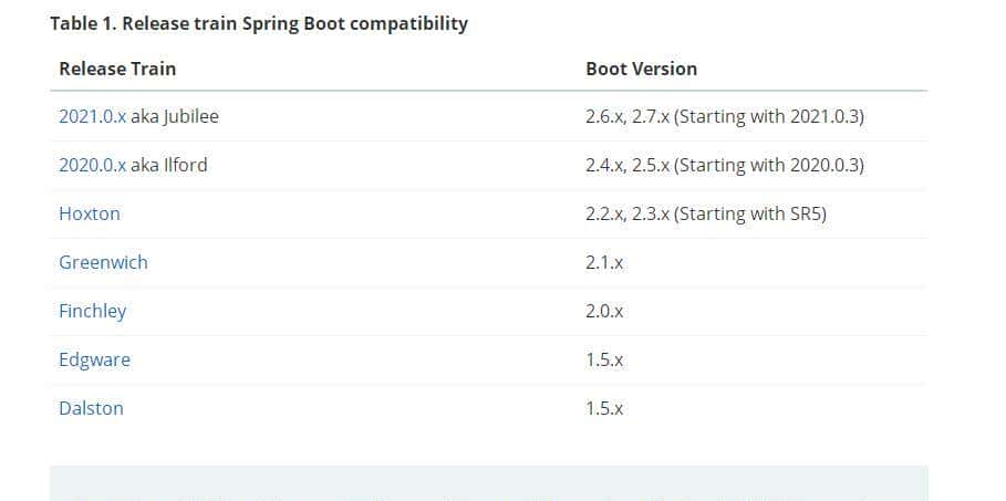 SpringCloud集成OpenFeign，轻松RPC