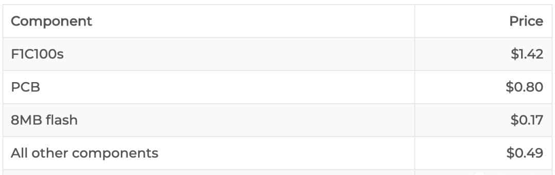 我的名片能运行Linux和Python，还能玩2048小游戏，成本只要20元