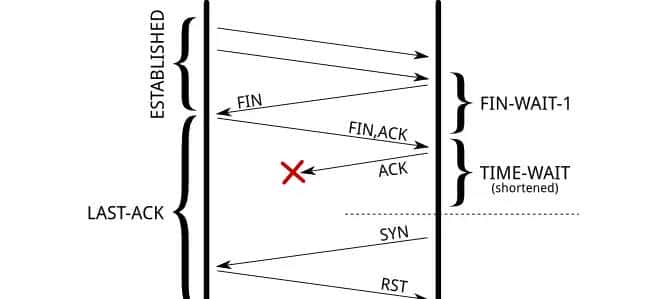 【TCP】不要在Linux上启用net.ipv4.tcp_tw_recycle参数