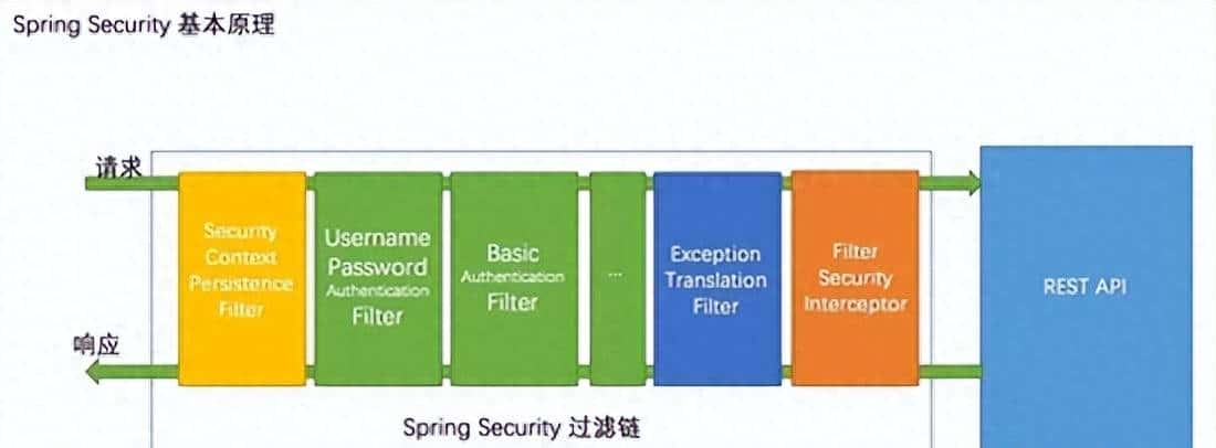 Spring Security JWT -实现分布式架构的认证 - 宋马