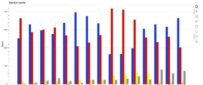 使用 Bokeh 为你的 Python 绘图添加交互性 | Linux 中国