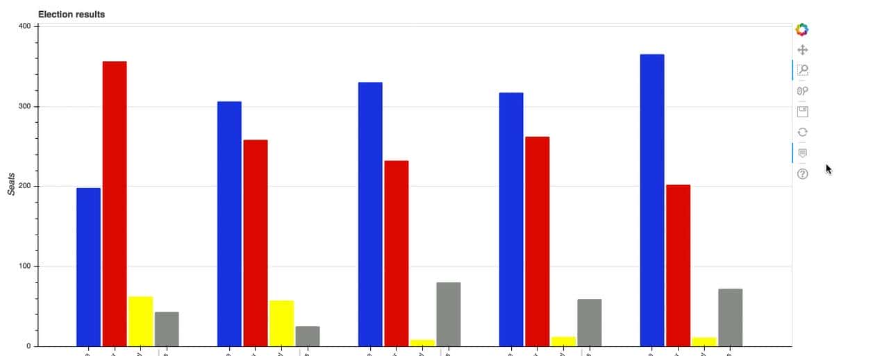 使用 Bokeh 为你的 Python 绘图添加交互性 | Linux 中国